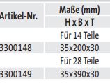 Bohrer-/ Innensechskanthalter (div. Ø) - techn. Daten